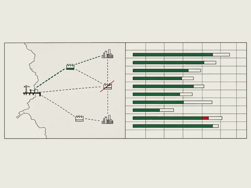 A site-selection map beside a schedule chart. The chosen factory site and its routes are green; one rejected site is struck red, and one schedule bar falls short.